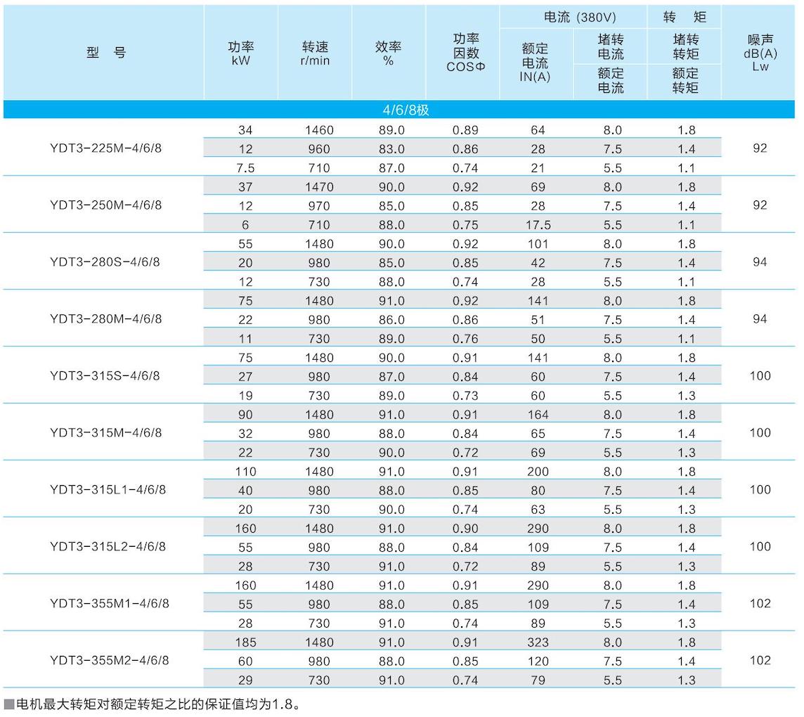 1. 通用(yòng)電(diàn)機-2023.1XX_49的副本.jpg